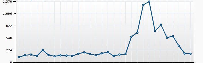 Screen shot 2010-05-31 at 6.16.57 PM